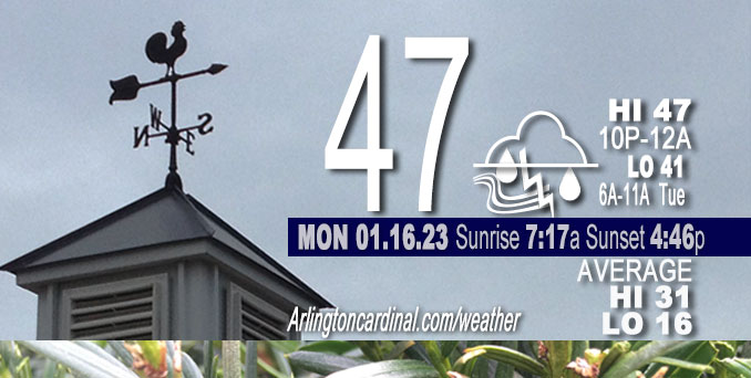 Weather forecast for Monday, January 16, 2023.