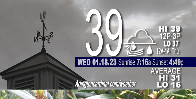 Weather forecast for Wednesday, January 18, 2023.