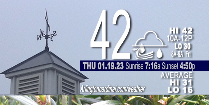 Weather forecast for Thursday, January 19, 2023.