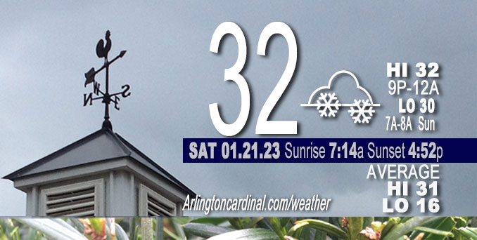 Weather forecast for Saturday, January 21, 2023.
