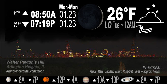 Waning Crescent Moon, Monday, January 23, 2023.