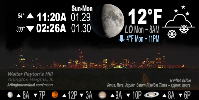 Waxing Crescent Moon, Sunday, January 29, 2023.