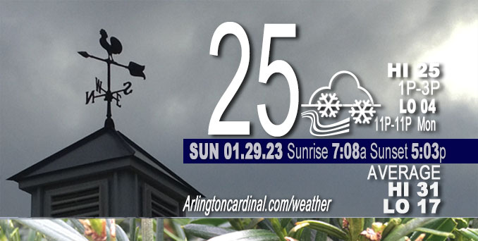 Weather forecast for Sunday, January 29, 2023