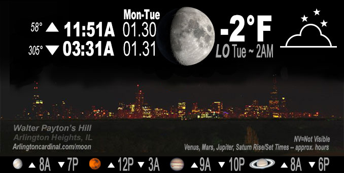 Waxing Crescent Moon, Monday, January 30, 2023.