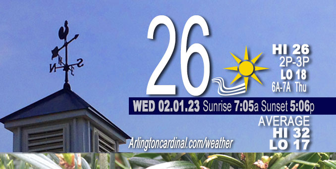 Weather forecast for Wednesday, February 01, 2023.