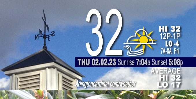 Weather forecast for Thursday, February 02, 2023.