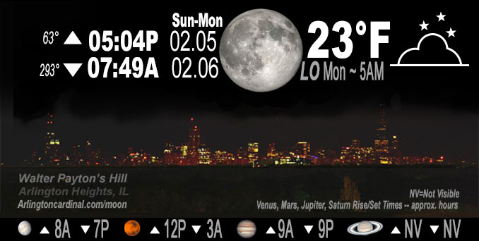 Full Moon, Sunday, February 05, 2023.