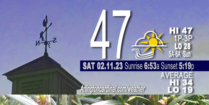 Weather forecast for Saturday, February 11, 2023.