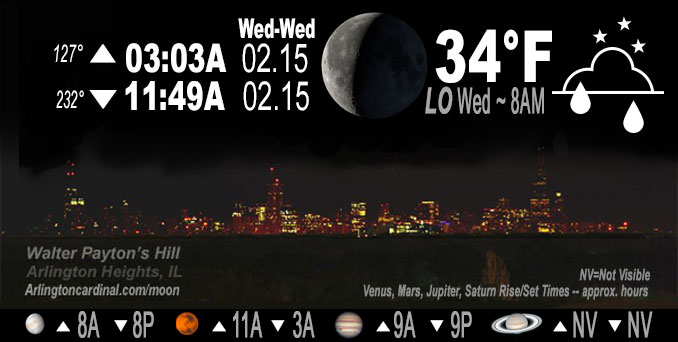Waning Gibbous Moon, Wednesday, February 15, 2023.
