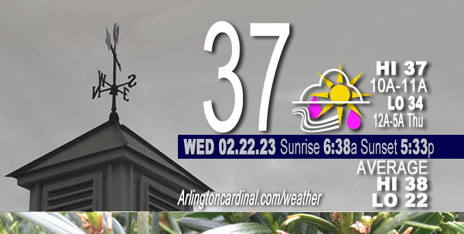 Weather forecast for Wednesday, February 22, 2023.