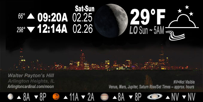 Waxing Crescent Moon, Saturday, February 25, 2023.