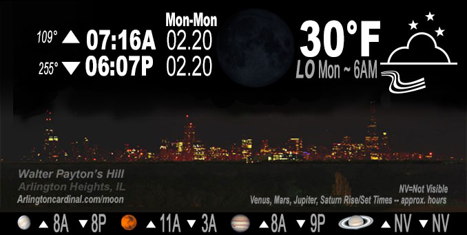 New Moon, Monday, February 20, 2023.