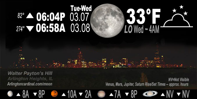 Full Moon, Tuesday, March 07, 2023.