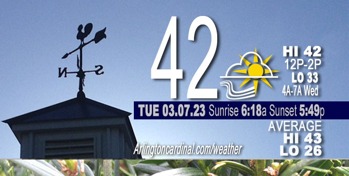 Weather forecast for Tuesday, March 07, 2023.