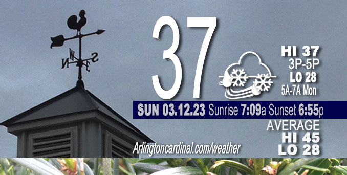 Weather forecast for Sunday, March 12, 2023.