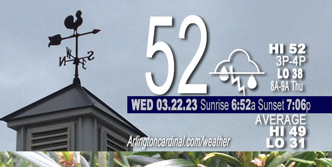 Weather forecast for Wednesday, March 22, 2023.