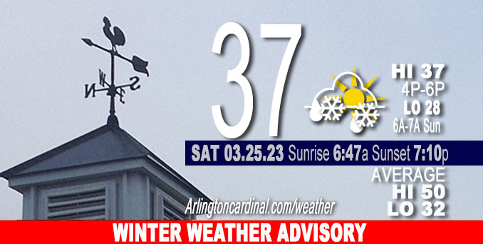 Weather forecast for Saturday, March 25, 2023