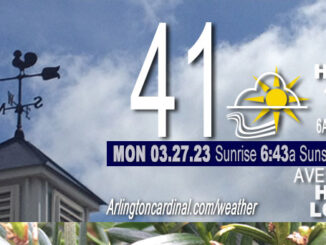 Weather forecast for Monday, March 27, 2023.