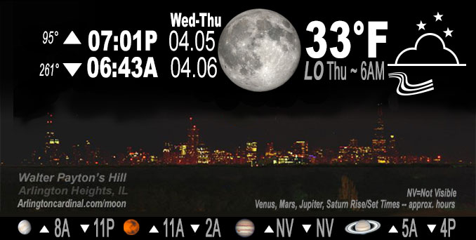 Full Moon, Wednesday, April 5, 2023.
