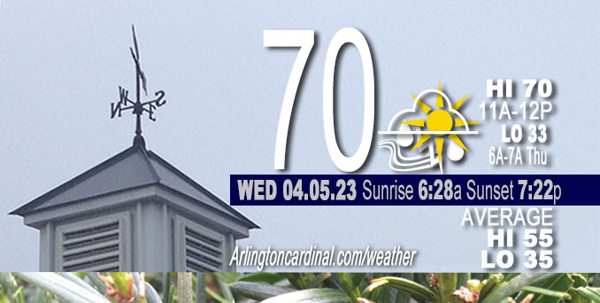 Weather forecast for Wednesday, April 05, 2023.