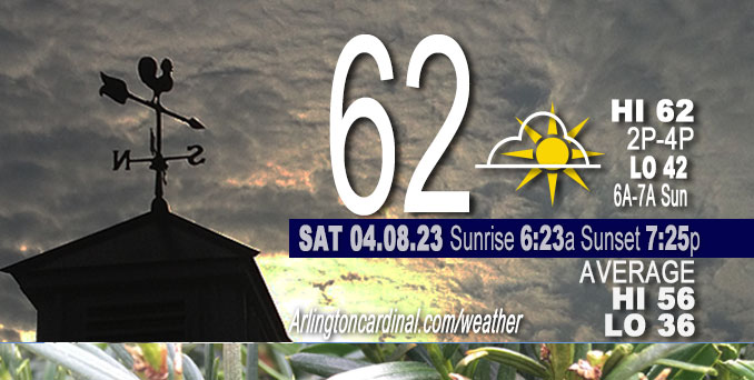 Weather forecast for Saturday, April 08, 2023.