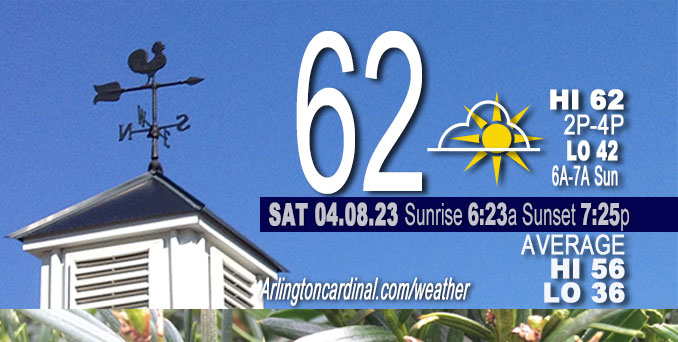 Weather forecast for Saturday, April 08, 2023.