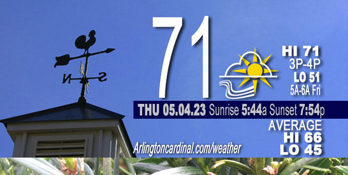 Weather forecast for Thursday, May 04, 2023