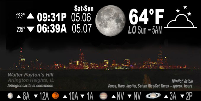 Waning Gibbous Moon, Saturday, May 06, 2023.