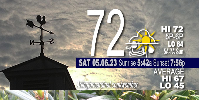 Weather forecast for Saturday, May 06, 2023.