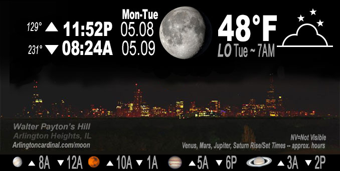 Waning Gibbous Moon, Monday, May 08, 2023.