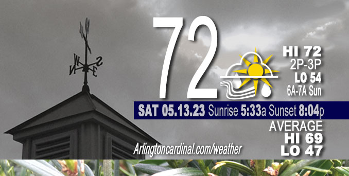 Weather forecast for Saturday, May 13, 2023.
