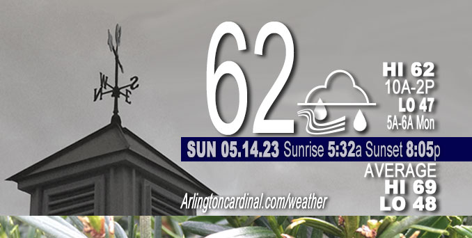 Weather forecast for Sunday, May 14, 2023.