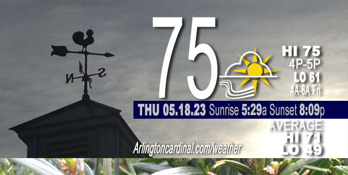 Weather forecast for Thursday, May 18, 2023.