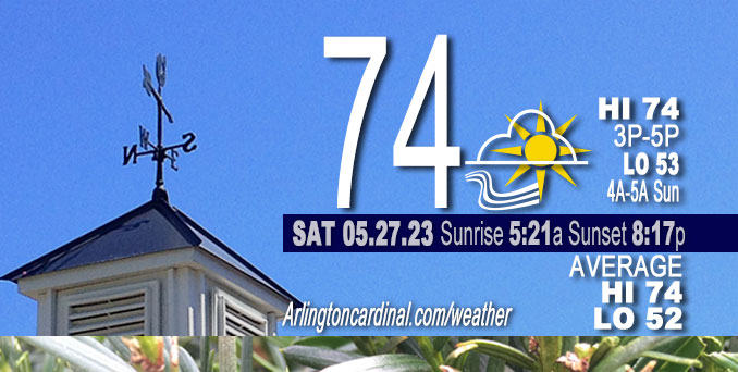 Weather forecast for Saturday, May 27, 2023.