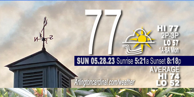 Weather forecast for Sunday, May 28, 2023.