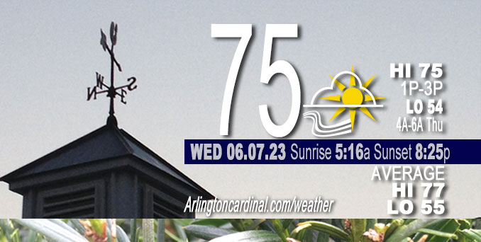 Weather forecast for Wednesday, June 07, 2023.