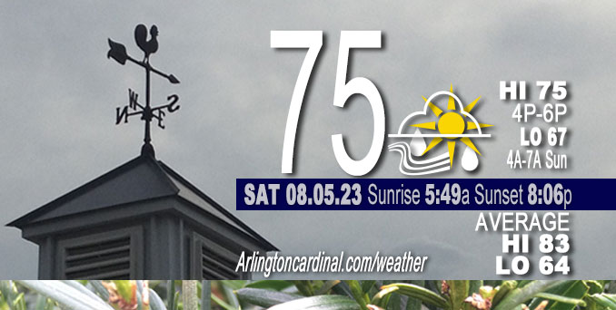 Weather forecast for Saturday, August 05, 2023.