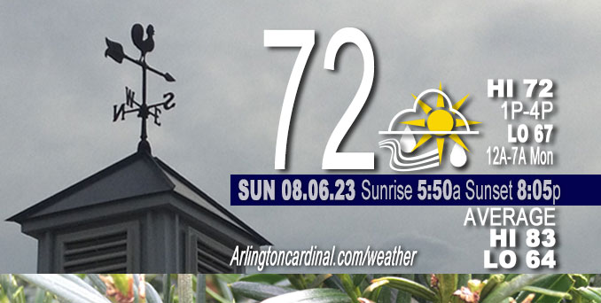 Weather forecast for Sunday, August 06, 2023.