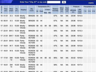 KORD ob 3-Day Observation table captured on October 17, 2023 at 9:24 p.m. (SOURCE: National Weather Service)