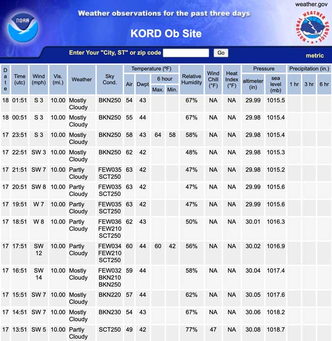 KORD ob 3-Day Observation table captured on October 17, 2023 at 9:24 p.m. (SOURCE: National Weather Service)