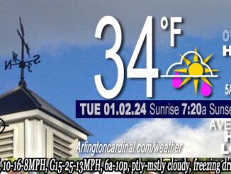 Weather forecast for Tuesday, January 02, 2024.