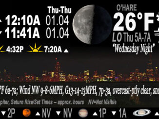 Last Quarter Moon Wednesday night January 03, 2024.