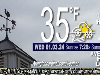Weather forecast for Wednesday, January 03, 2024.