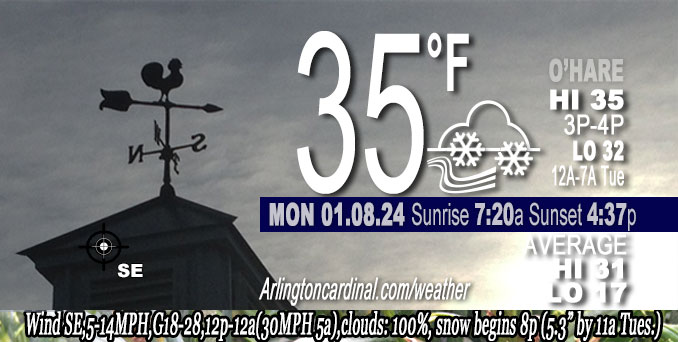 Weather forecast for Monday, January 08, 2024.