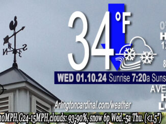 Weather forecast for Wednesday, January 10, 2024.