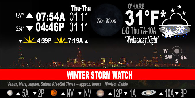 New Moon early Thursday morning January 11, 2024 (Winter Storm Watch).