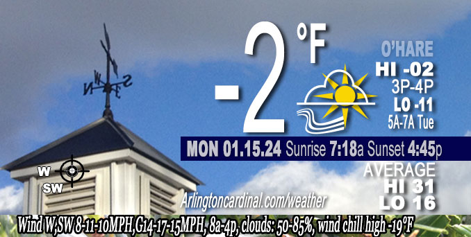 Weather forecast for Monday, January 15, 2024.