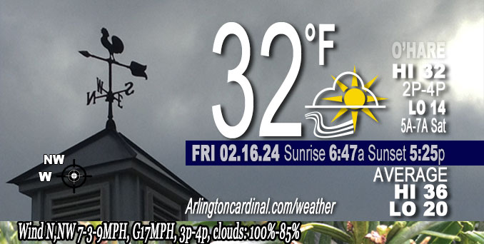 Weather forecast for Friday, February 16, 2025. Cardinal News