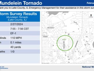 Mundelein EF-1 Tornado Path February 27, 2024 from 7:55 p.m. to 7:56 p.m. CST, 110 MPH, 0.1 mile length, 40 yards max width, injured one person (SOURCE: National Weather Service Chicago)