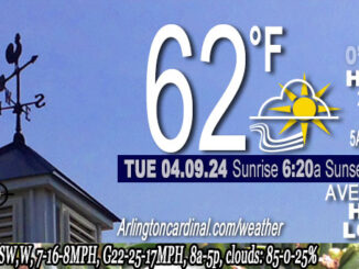 Weather forecast for Tuesday, April 09, 2024.